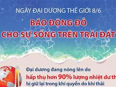 Ngày Đại dương thế giới 8/6: Báo động đỏ cho sự sống trên Trái Đất