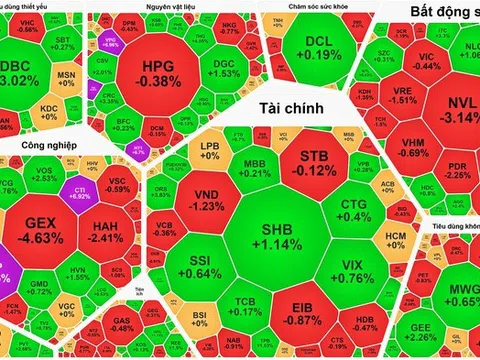 Cổ phiếu Viettel nổi sóng, VTP và CTR tăng kịch trần