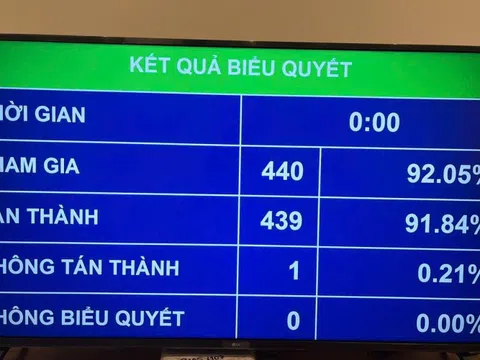 Quốc hội điều chỉnh Chương trình Kỳ họp thứ Chín, Quốc hội Khóa XV