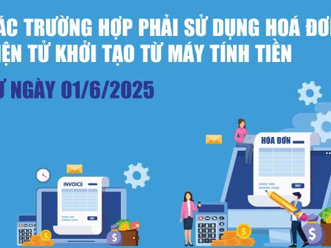 Infographics: Các trường hợp phải sử dụng hoá đơn điện tử khởi tạo từ máy tính tiền từ ngày 01/6/2025