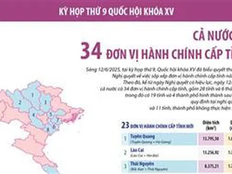 Cả nước có 34 đơn vị hành chính cấp tỉnh