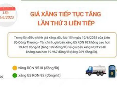 Giá xăng tiếp tục tăng, lần thứ 3 liên tiếp