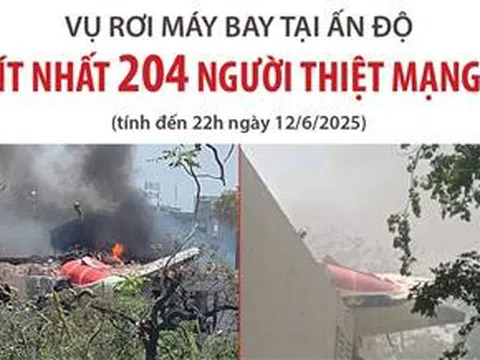 Vụ rơi máy bay tại Ấn Độ khiến ít nhất 204 người tử vong