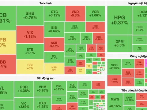 VN-Index thăng hoa tiến thẳng mốc 1.350 điểm