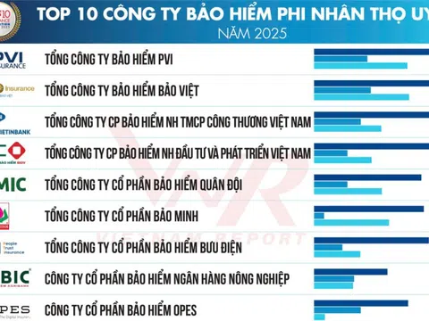 Bảo hiểm Agribank vào Top doanh nghiệp bảo hiểm phi nhân thọ uy tín năm 2025