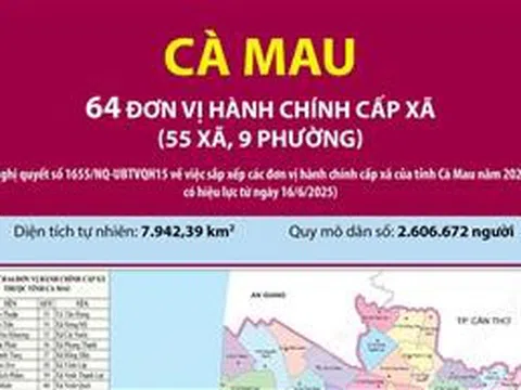64 đơn vị hành chính cấp xã của tỉnh Cà Mau năm 2025