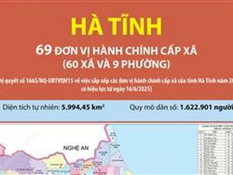 69 đơn vị hành chính cấp xã của tỉnh Hà Tĩnh năm 2025