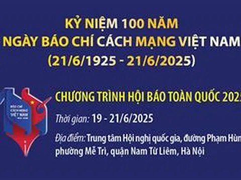 Hôm nay khai mạc Hội báo toàn quốc năm 2025