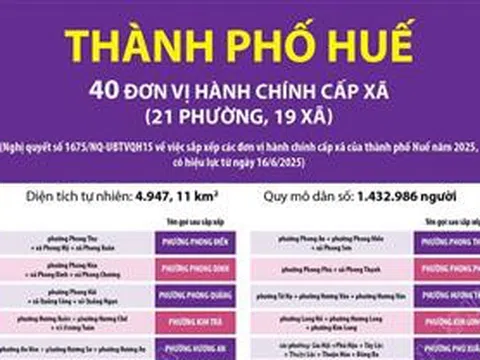 Thông tin chi tiết sắp xếp các đơn vị hành chính cấp xã của thành phố Huế
