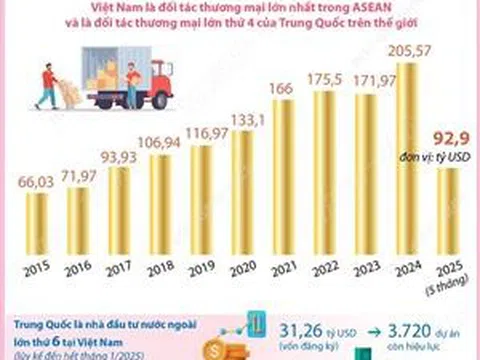 'Quan hệ Trung Quốc - Việt Nam đang ở giai đoạn tốt nhất từ trước đến nay'