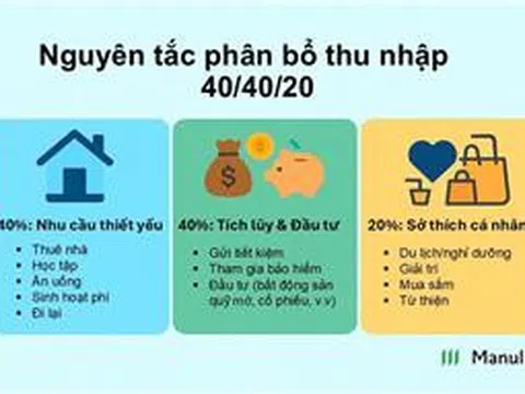 Gen Z, bạn đã biết quản lý thu nhập của mình?