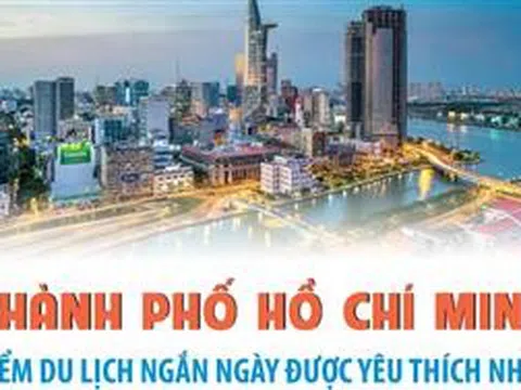 Thành phố Hồ Chí Minh - điểm du lịch ngắn ngày được yêu thích nhất