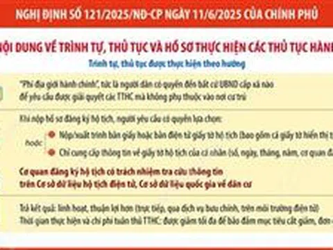 Người dân có quyền đến bất cứ UBND cấp xã nào để yêu cầu được giải quyết các TTHC
