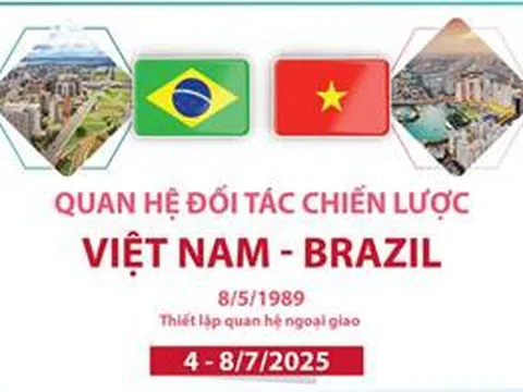 Quan hệ Đối tác chiến lược Việt Nam - Brazil