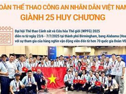 Đoàn Thể thao Công an nhân dân Việt Nam giành 25 Huy chương