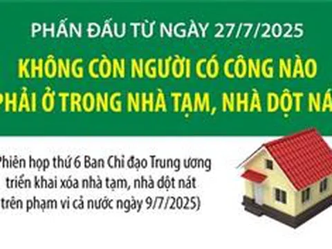 Phấn đấu từ ngày 27/7/2025, không còn người có công nào phải ở trong nhà tạm, nhà dột nát