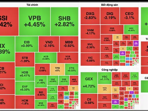 VN-Index bất ngờ rơi tự do về cuối phiên