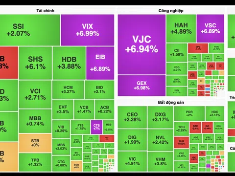 VN-Index thăng hoa tiến sát mốc 1.510 điểm