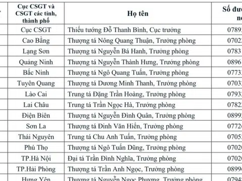 Công khai số điện thoại của tất cả trưởng phòng CSGT các tỉnh, thành phố cả nước