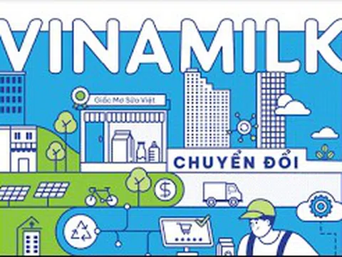 Cú hích tăng trưởng của Vinamilk (VNM): Trái ngọt từ chiến lược cao cấp hóa