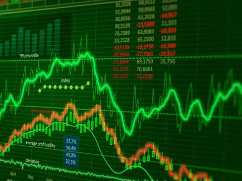 SSI Research: Đà tăng của VN-Index mới chỉ là 'ánh xạ quá khứ', dư địa tăng trưởng còn lớn