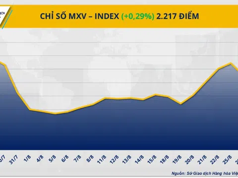 Cung - cầu trái chiều chi phối diễn biến thị trường hàng hóa