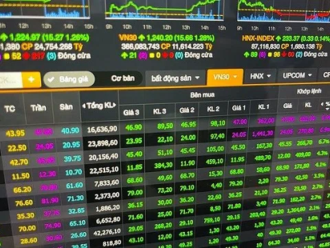 Thêm bước tiến thu hút dòng vốn ngoại trên thị trường chứng khoán