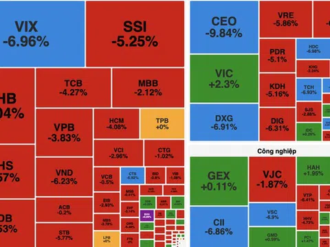 VN-Index rung lắc mạnh, khối ngoại tiếp tục bán ròng gần 200 tỷ đồng
