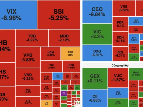 VN-Index rung lắc mạnh, khối ngoại tiếp tục bán ròng gần 200 tỷ đồng