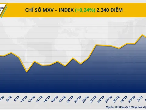 THỊ TRƯỜNG HÀNG HÓA: Giá cà phê tăng mạnh, dầu WTI rơi khỏi ngưỡng 60 USD/thùng