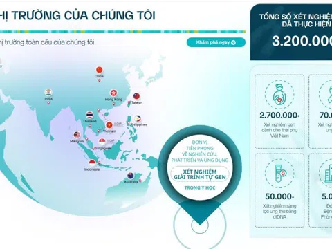 Reuters: Gene Solutions của VIệt Nam lên kế hoạch huy động 100 triệu USD, mục tiêu IPO trong năm 2026