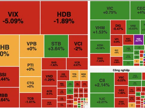 VN-Index rung lắc mạnh, hồi phục nhờ lực đỡ từ nhóm trụ