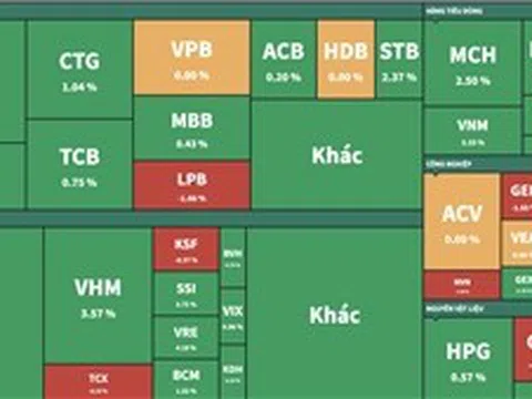 Thị trường chứng khoán đang tích lũy quanh vùng 1.600 điểm