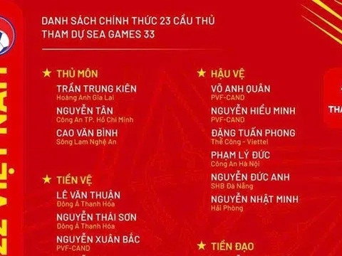 Danh sách cầu thủ đội tuyển bóng đá Việt Nam dự SEA Games 33 tại Thái Lan