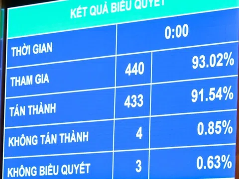 Thông qua Luật Thi hành án dân sự (sửa đổi)