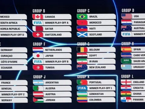 Danh sách chi tiết 12 bảng đấu World Cup 2026
