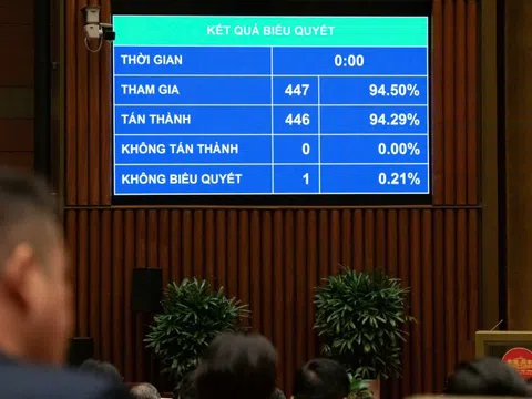 Quốc hội thông qua Luật Hoạt động giám sát của Quốc hội và HĐND (sửa đổi)