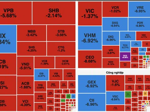 VN-Index trải qua “thứ Sáu đen tối” khi lao dốc hơn 52 điểm
