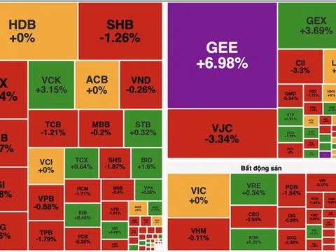 Cổ phiếu ngân hàng và chứng khoán chịu áp lực bán mạnh