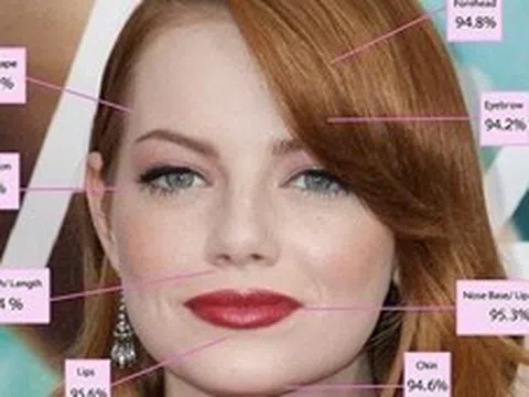 Người phụ nữ đẹp nhất thế giới theo Tỷ lệ Vàng là ai?