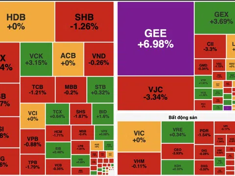 Cổ phiếu ngân hàng và chứng khoán chịu áp lực bán mạnh