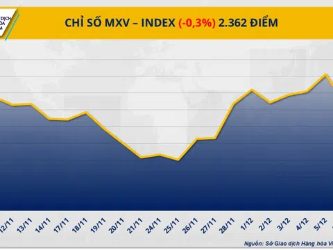 THỊ TRƯỜNG HÀNG HÓA: Giá bạc phá vỡ kỷ lục, dầu thô chìm trong áp lực dư cung