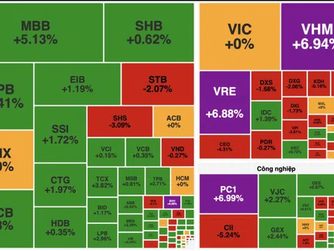 VN-Index lập đỉnh mới trên 1.816 điểm, dòng tiền lớn dồn lực vào cổ phiếu trụ