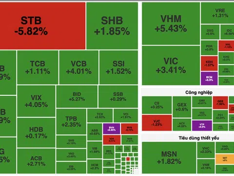 VN-Index lập đỉnh lịch sử 1.861 điểm, dòng tiền lan tỏa mạnh toàn thị trường