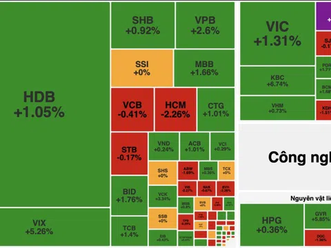 VN-Index áp sát mốc 1.900 điểm, bluechip dẫn dắt thị trường phiên 19/1