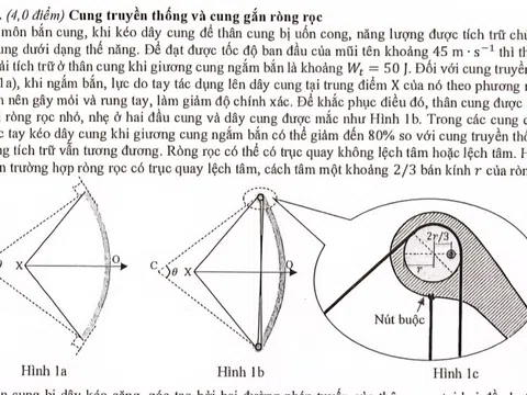 Công bố đề thi, đáp án và danh sách Học sinh giỏi quốc gia THPT 2025–2026