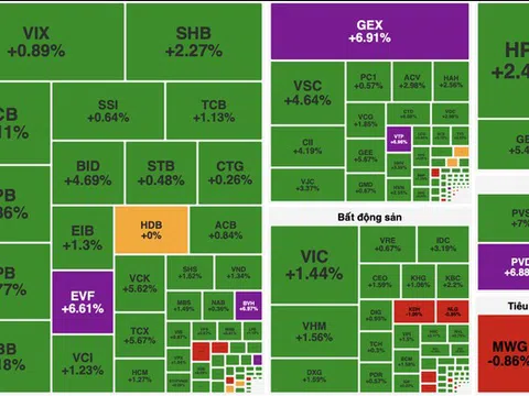 VN-Index bùng nổ gần 36 điểm phiên khai xuân