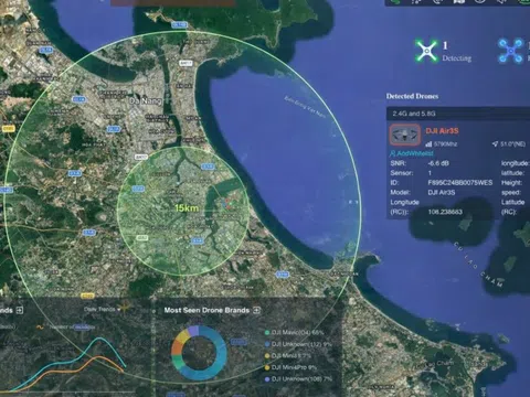 Tăng cường kiểm soát UAV, bảo đảm an toàn hàng không tại sân bay Đà Nẵng