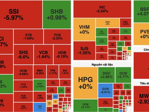 VN-Index giảm hơn 40 điểm, thủng mốc 1.800 do áp lực bán lan rộng