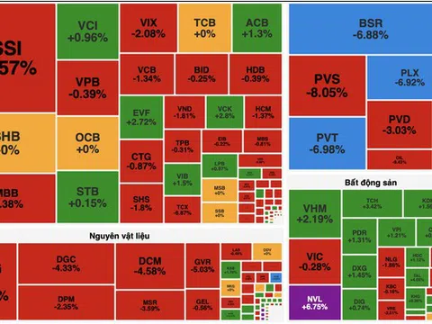 Áp lực bán lan rộng, VN-Index lùi về dưới 1.700 điểm trong phiên cuối tuần